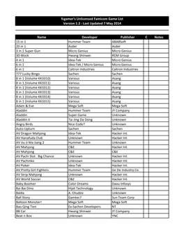 Fcgamer's Unlicensed Famicom Game List Version 1.2 - Last Updated 7 May 2014