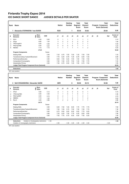 Judges Scores