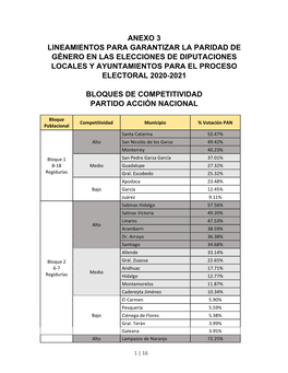 Anexo 3 Lineamientos Para Garantizar La Paridad De Género En Las Elecciones De Diputaciones Locales Y Ayuntamientos Para El Proceso Electoral 2020-2021