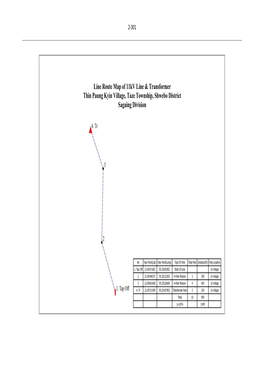 Line Route Map of 11Kv Line & Transformer Thin Paung Kyin