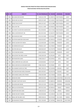 Ngo) Persatuan Bekas Tentera Malaysia (Pbtm