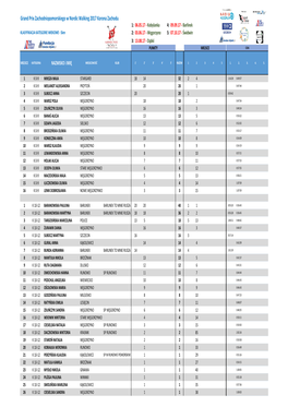 Grand Prix Zachodniopomorskiego W Nordic Walking 2017 Korona