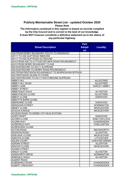 Publicly Maintainable Street List