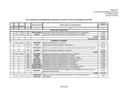 Tabela Nr 4 Do Uchwały Budżetowej Na 2021 Rok Nr XXXIII/212/2021 Z Dnia 28.12.2020R