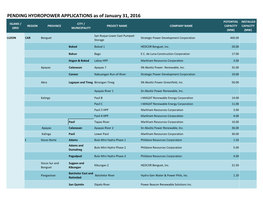 PENDING HYDROPOWER APPLICATIONS As of January 31