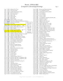 Menaia: HTM & SJKP Comparative Chronological Listings