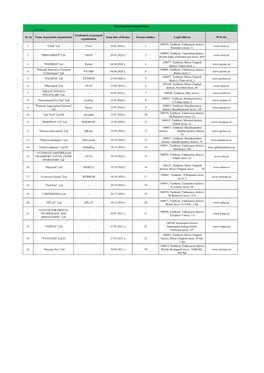 № S/N Name of Payment Organization Trademark of Payment Organization