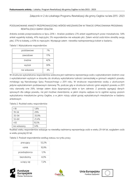 Załącznik Nr 2. Podsumowanie Ankiet