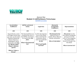 Answer Key Module 9: LGBTQ History Trivia Game SQUINCH Curriculum