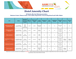 Hotel Amenity Chart All Hotels Offer the Following Amenities; Business Center, Fitness Center, Pool, Safety Deposit Box, Iron/Ironing Board and Coffee Maker