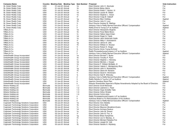 Meeting Details Report