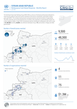 CASH WORKING Multipurpose Cash Based Response - Monthly Report CWG GROUP April 2020 DRAFT Northwest Syria (NWS)