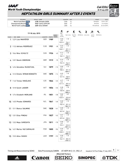 Heptathlon Girls Summary After 2 Events