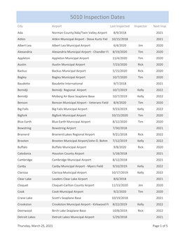 5010 Inspection Dates