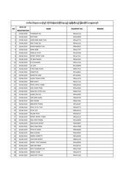 Relief Flight Waiting List As of 23-08-2020.Pdf