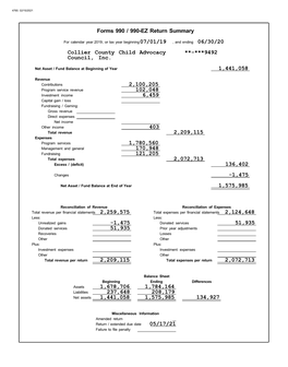 CS Tax Return for Year 2019