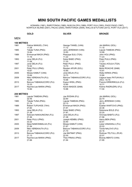 Mini South Pacific Games Medallists