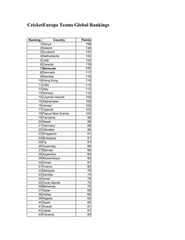 Cricketeurope Teams Global Rankings