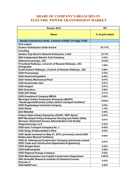 Share of Company's Branches in Electric Power Transmission Market