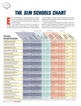 The Slm Schools Chart Very Year, SLM Publishes a Comprehensive Guide to the Region’S Counties in Illinois to Respond to an Informational Survey