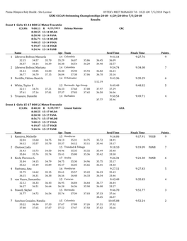 XXXI CCCAN Swimming Championships 2018 - 6/29/2018 to 7/3/2018 Results