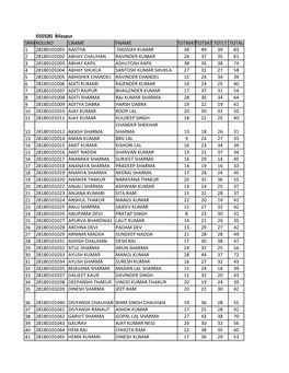 District Wise Result 2017-18.Xlsx