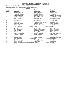 (11/05/2010) Representative Tim Summers, Co-Chairperson Representative Toni Bradford, Co-Vice Chairperson HOUSE Cauc