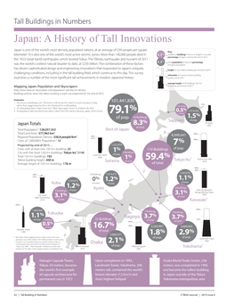Japan: a History of Tall Innovations