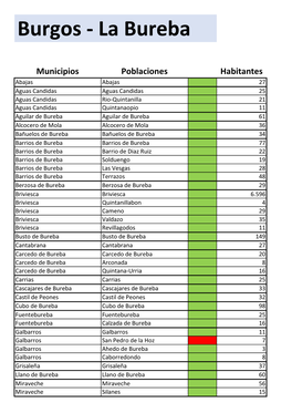 Poblaciã³n Municipios Burgos.Xlsx