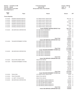 Date Run: Program: FIN1750 Cnty Dist: Page: 1 of File ID: C from 10