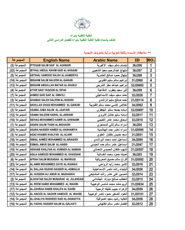 ID NO. اﻟﻣﺟﻣوﻋﺔ English Name Arabic Name 1 2 3 4 5 6 7 8 9 10 11 12 13 14 15 16 17 18 19 20 21 22 23 24 25 26 27 2