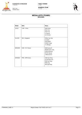 Medallists (Teams) 获奖名单(团体)