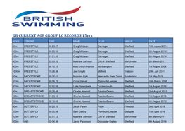 GB CURRENT AGE GROUP LC RECORDS 15Yrs