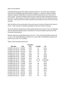 Saturn UV Occultations Summary Document.Pdf