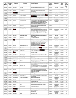 (B) (6) Documentation of Why He Was Denied Reinstatement/Employment