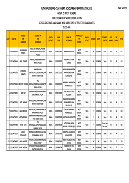 Nadia Merit List