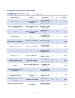 FY 22 Capital Funding Website Materials .Xls