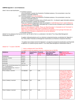 ASMP005 Appendix 2 : List of Substances (Note1)