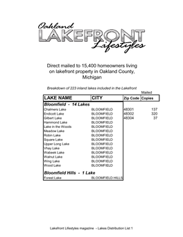 LAKE NAME CITY Direct Mailed to 15,400 Homeowners Living on Lakefront Property in Oakland County, Michigan