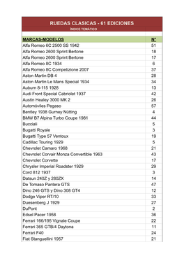 Índice Ruedas Clásicas : Temario