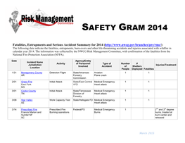 RMC Safety Gram