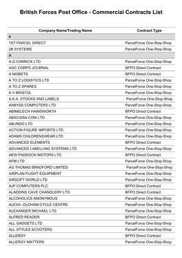 BFPO Commercial Contracts List