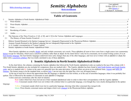 Semitic Alphabets (See History.) Rick Aschmann © Richard P