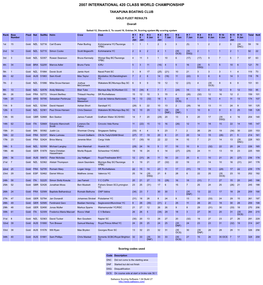 Full Results Open Gold