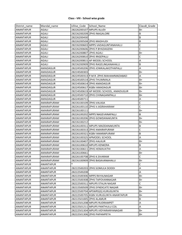 District Name Mandal Name Udise Code School Name