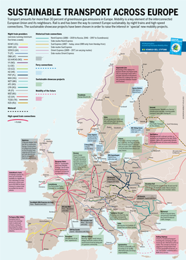 SUSTAINABLE TRANSPORT ACROSS EUROPE Transport Amounts for More Than 30 Percent of Greenhouse Gas Emissions in Europe