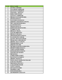 List of Passenger for Flydubai