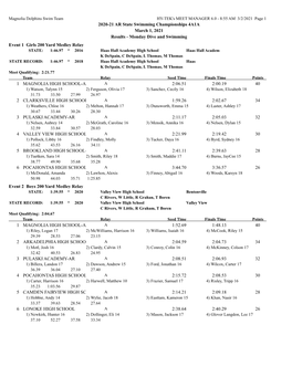 Results - Monday Dive and Swimming