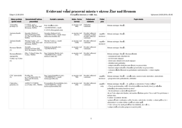 Evidované Vo Né Pracovné Miesta V Okrese Žiar Nad Hronom