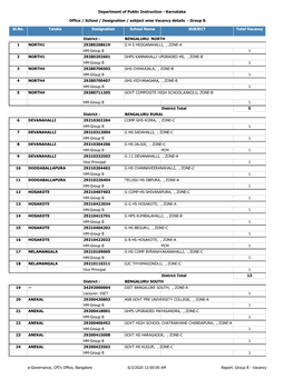 Taluka Designation School Name SUBJECT Total Vacancy